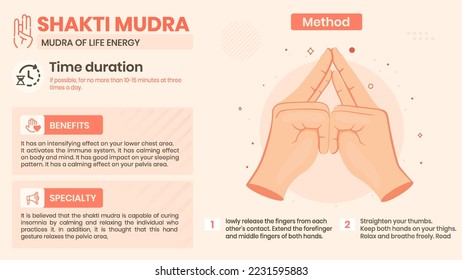 Exploring the Shakti Mudra Benefits, Characteristics and Method -Vector illustration design