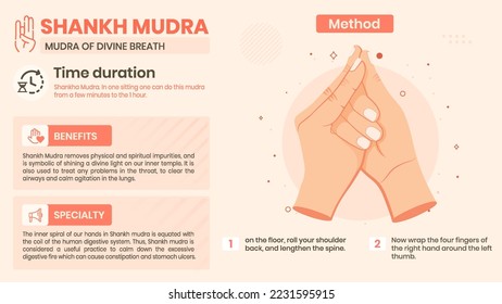 Exploring the Shankh Mudra Benefits, Characteristics and Method -Vector illustration design