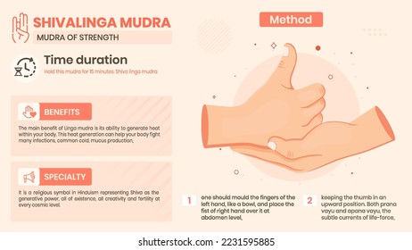 Exploración de los beneficios, características y método de la mudra de Shivalinga - Diseño de ilustración vectorial