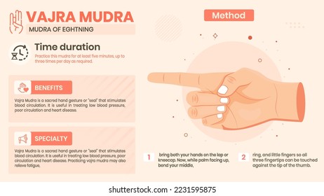 Exploring the Vajra Mudra Benefits, Characteristics and Method -Vector illustration design