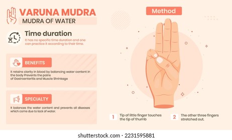 Exploring the Varuna Mudra Benefits, Characteristics and Method -Vector illustration design