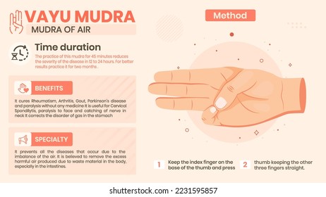 Exploring the Vayu Mudra Benefits, Characteristics and Method -Vector illustration design