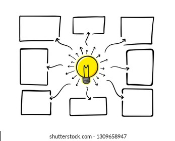 The explosion of ideas and a message box. Doodle draw by hand on the tablet. Vector illustration. 