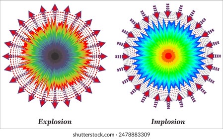 Explosion und Implosion sind zwei gegensätzliche Erscheinungen, die die Freigabe von Energie beinhalten. 