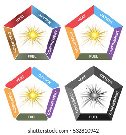 Explosion Pentagon: Oxygen, Heat, Fuel, Dispersion and Confinement