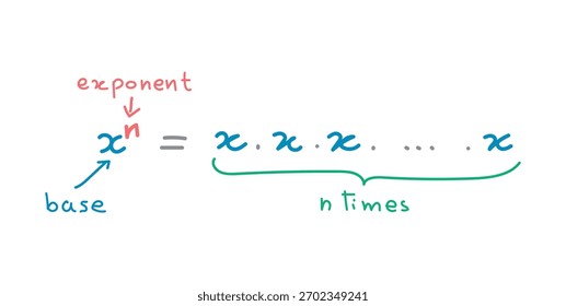 Expoente de um Número em Matemática.