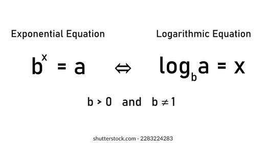 Exponential equation and logarithmic equation formula.