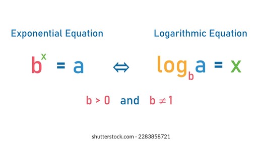 Exponential equation and logarithmic equation formula.