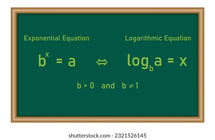 Exponential equation and logarithmic equation formula.