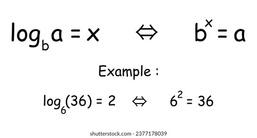 Exponential equation and logarithmic equation formula. Mathematics resources for teachers and students. Vector illustration.