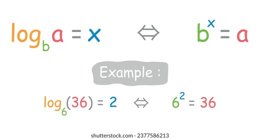 Exponential equation and logarithmic equation formula. Mathematics resources for teachers and students. Vector illustration.