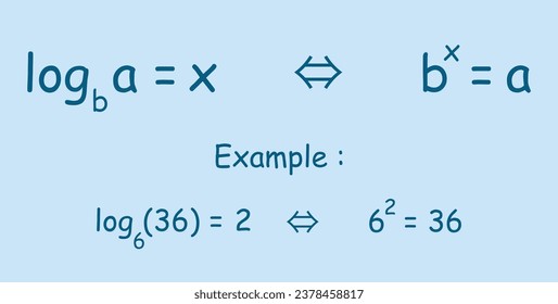 Exponential equation and logarithmic equation formula. Mathematics resources for teachers and students. Vector illustration.