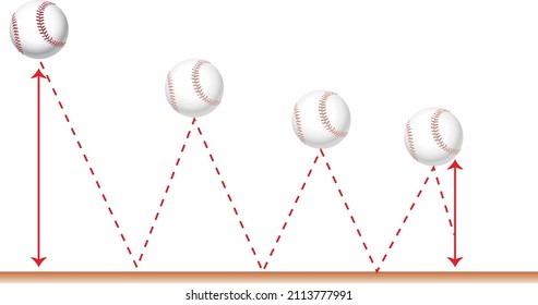 
exponential expression question showing the sum of the heights created by dropping the white baseball from high