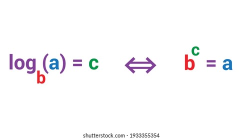 Exponential Form And Logarithmic Form