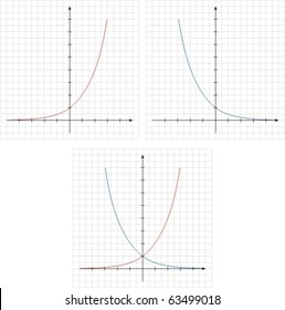 Exponential Function