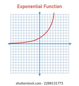 Función exponencial. Gráfico de una función en matemáticas. Funciones de gráfico en el sistema de coordenadas. Formas básicas de gráficos. Tipos de gráficos de funciones. Ilustración vectorial aislada en fondo blanco.