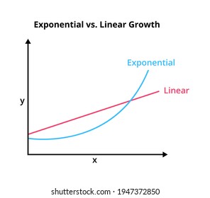 Exponential function and linear function in a graph or chart isolated on a white background. Vector illustration of different types of growth – linear with a straight line and curved exponential, math