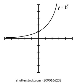 Exponential Function. Type Of Function In Mathematics