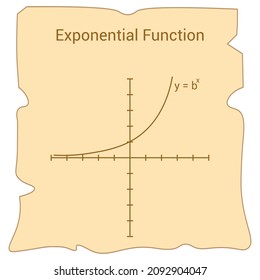 Exponential function. type of function in mathematics