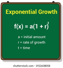 Exponential Growth Decay Formula Stock Vector (Royalty Free) 1922638058 ...