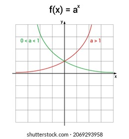 Exponential Growth And Decay Functions