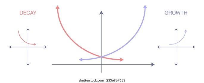 Exponentielles Wachstum und Verfall sind aus dem Konzept der geometrischen Progression abgeleitet. Mengen, die sich rasch ändern. Probleme und Funktionen berechnen Vektorgrafik. 