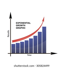Exponential growth graphic