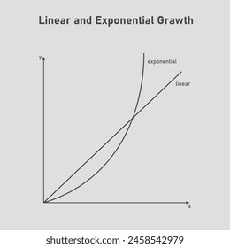 Exponential and linear function graph. Scientific resources for teachers and students.