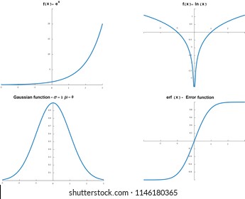 Exponential, Natural Logarithm, Gaussian And Error Functions Graphs