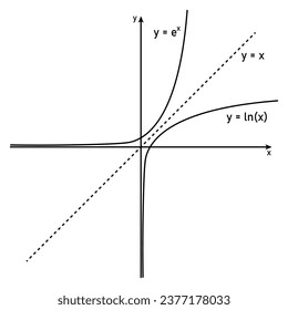 Exponential and natural logarithmic functions. Mathematics resources for teachers and students. Vector illustration.