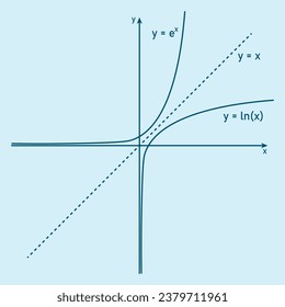 Exponentielle und natürliche logarithmische Funktionen. Mathematische Ressourcen für Lehrer und Schüler. Vektorgrafik.