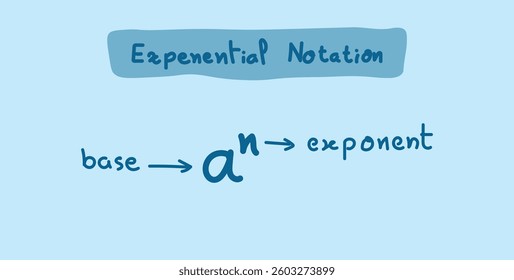 Exponential Notation. Base and Exponent in Mathematics.