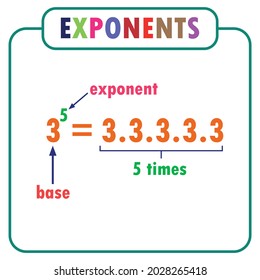 69 Laws exponents Images, Stock Photos & Vectors | Shutterstock