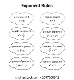 las reglas de exponentes en matemáticas