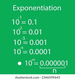 the exponents rules in mathematics Properties of radicals. exponentiation