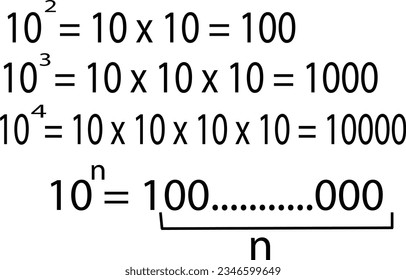 the exponents rules in mathematics Properties of radicals. exponentiation