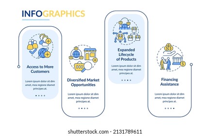 Export business advantages rectangle infographic template. Data visualization with 4 steps. Process timeline info chart. Workflow layout with line icons. Lato-Bold, Regular fonts used
