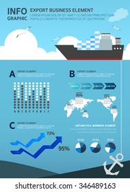 Export business info graphic