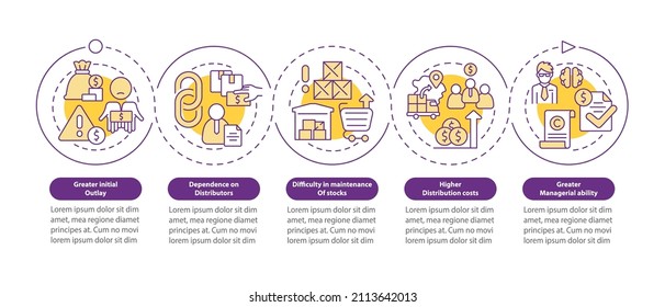 Export business struggles loop circle infographic template. Data visualization with 5 steps. Process timeline info chart. Workflow layout with line icons. Myriad Pro-Bold, Regular fonts used