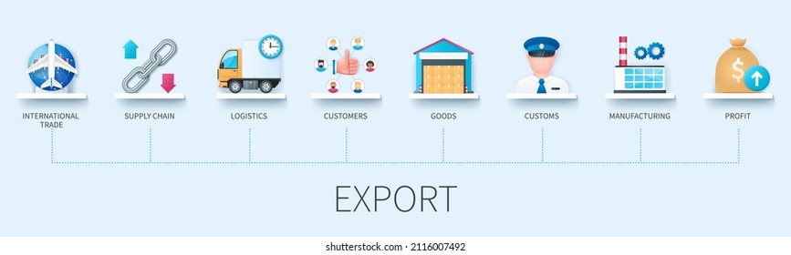 Export Concept With Icons. International Trade, Supply Chain, Logistics, Customers, Goods, Customs, Manufacturing, Profit. Business Concept. Web Vector Infographic In 3D Style