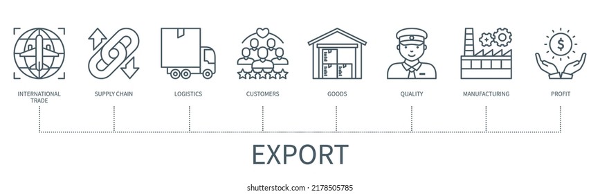 Export concept with icons. International trade, supply chain, logistics, customers, goods, customs, manufacturing, profit. Web vector infographic in minimal outline style