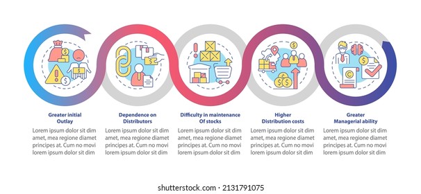 Export, import business struggles loop infographic template. Data visualization with 5 steps. Process timeline info chart. Workflow layout with line icons. Myriad Pro-Bold, Regular fonts used