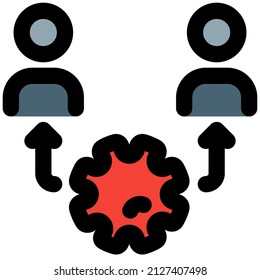 exposure and the transmission of virus from one another