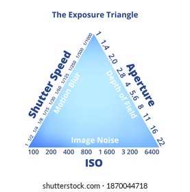 Exposure Triangle Isolated On White Background Stock Vector (Royalty ...