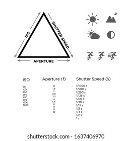 Exposure Triangle Of Photography Guideline In Black And White Color