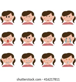 expression