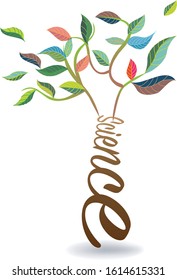 the expression of science as a tree
Express innovation and future direction
