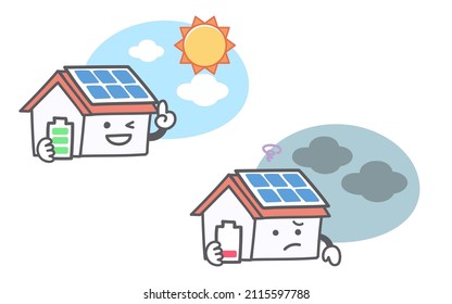 Expression set for photovoltaic power generation