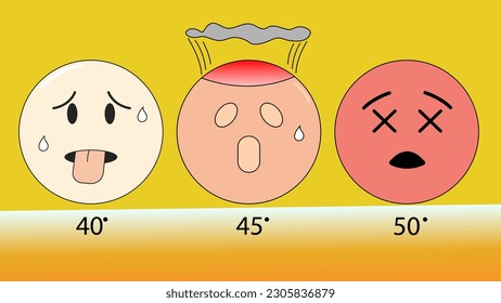 Expression of the temperature characteristics of the El Nino La Nina phenomenon