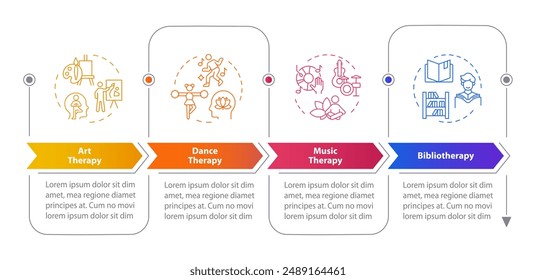 Ausdrucksstarke Therapietypen rechteckige Infografiken. Kreativer Ausdruck, emotionale Heilung. Visualisierung Vorlage 4 Optionen. Horizontales Flussdiagramm mit Liniensymbolen